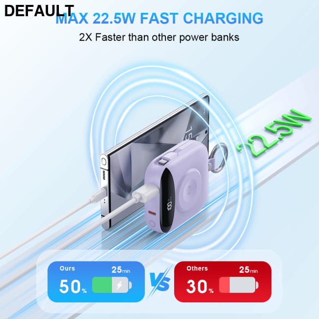 10000mAh Portable Charger Built-in 2 Cables (Type-C & Best Selling Products