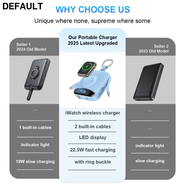 10000mAh Portable Charger Built-in 2 Cables (Type-C & Best Selling Products
