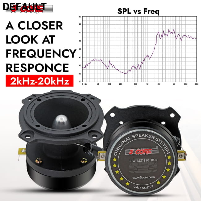5 Core Tweeters Speakers Car Audio Pair 4 Ohm 3.5 Inch Best Selling Products