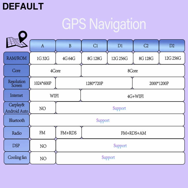 Carplay Car 4G WIFI GPS Navigation Radio Multimedia Video