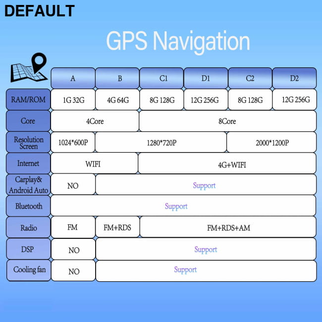 Carplay GPS 4G WIFI Car Radio Touch Screen for Ford Mondeo DVD Players Motor Vehicle A/V & In-Dash Systems
