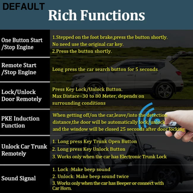 Hippcron Car Alarm Remote Control PKE Keyless Entry & Security Systems Automotive
