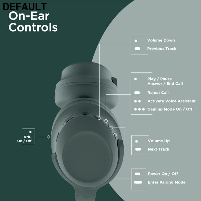 HyperGear Stealth2 ANC Wireless Headphones Over-Ear