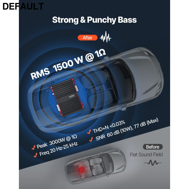 Monoblock Car Amplifier 1500W RMS MAX 1/2/4 Ohm Stable, Best Selling Products