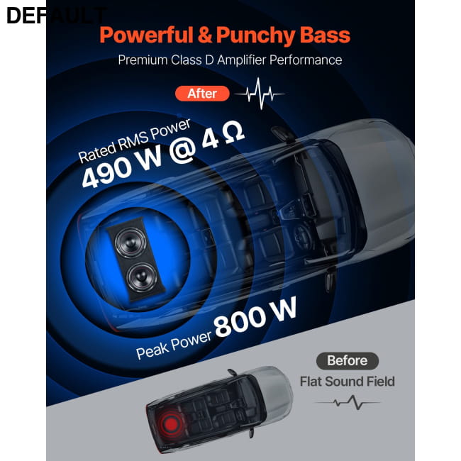 Subwoofer Bass Package 12 in 490W RMS Dual Car Audio Subwoofers & Enclosures