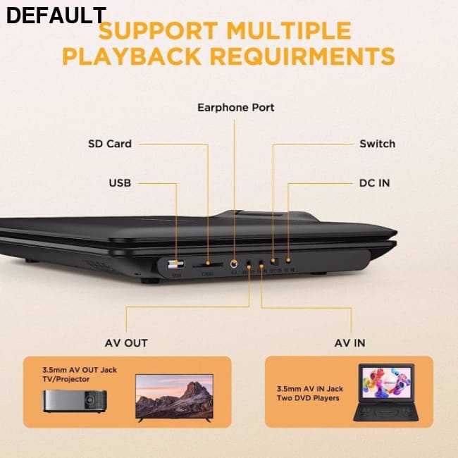 DBPOWER 16.9’’ Portable DVD Player with 14.1’’ HD Swivel Large Screen Support DVD/USB/SD Card and Multiple Disc Formats