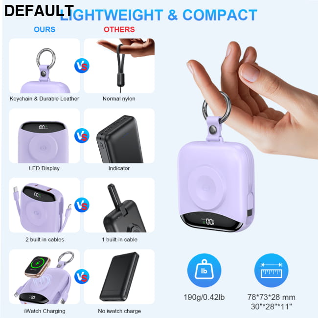 10000mAh Portable Charger Built-in 2 Cables (Type-C & Best Selling Products