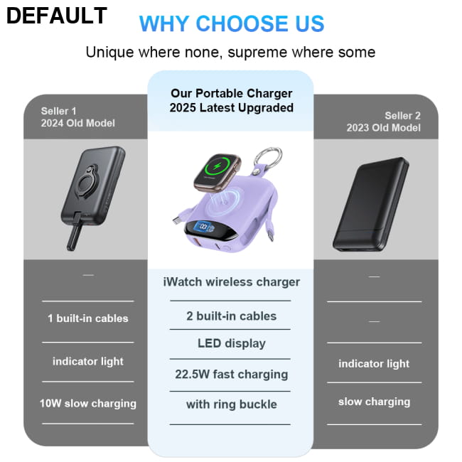 10000mAh Portable Charger Built-in 2 Cables (Type-C & Best Selling Products