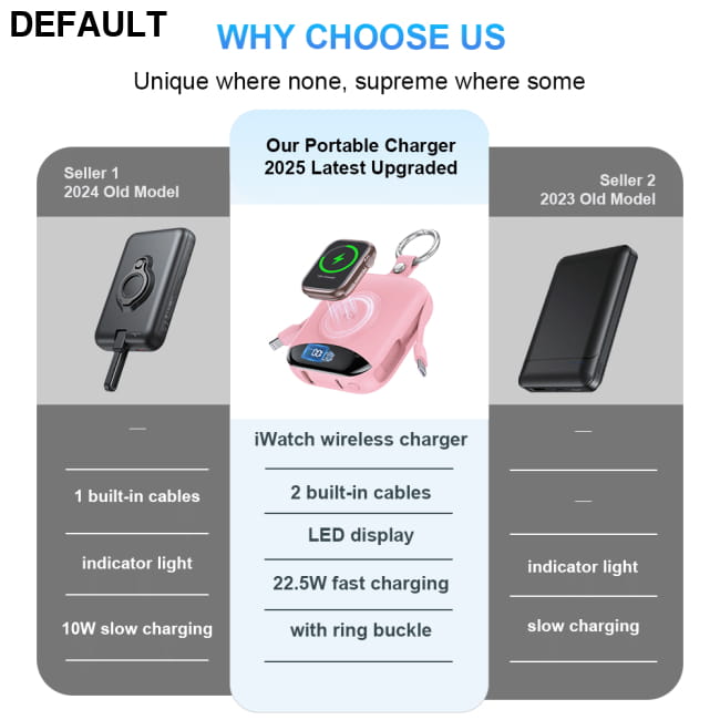 10000mAh Portable Charger Built-in 2 Cables (Type-C & Best Selling Products