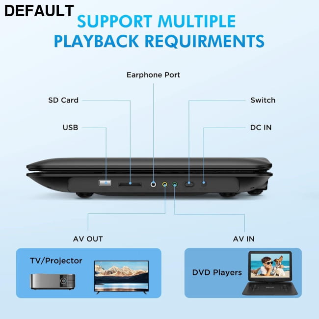 17.9 Inch Portable DVD Player with 15.6 Swivel Screen Support Black / US Players & Blu-ray