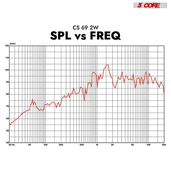 5Core 6x9 Car Speaker 800W 4Ohm 2 Way Coaxial W Super Tweeter Universal Fit For Vehicle