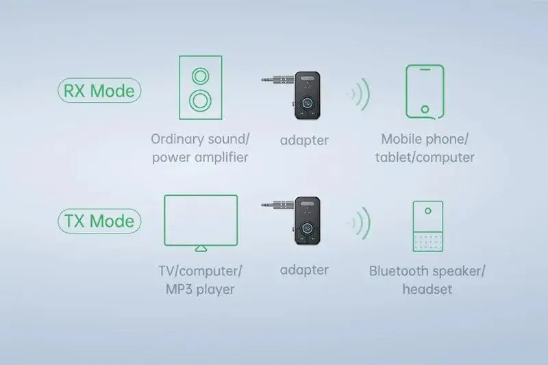 T67 Bluetooth receiver transmitter high volume car speaker