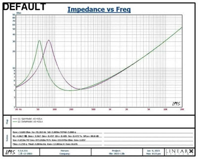 2023 new 4-inch subwoofer unit long-stroke high-power original fiberglass speaker bookshelf fever bass 4 ohms-8 ohms