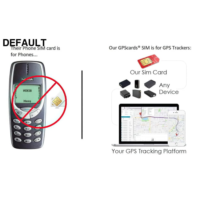 2G/4G Prepaid Sim Card for GF10 GPS Tracker Monitoring Car Accessories Cards