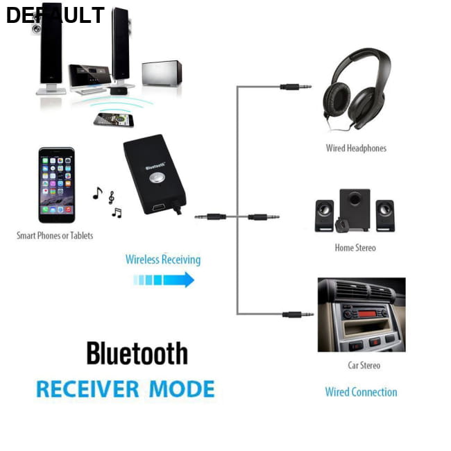 2pcs A2DP Wireless Bluetooth Dongle Adapter Reciever 3.5mm HiFi Stereo Audio New FM Transmitters Adapters