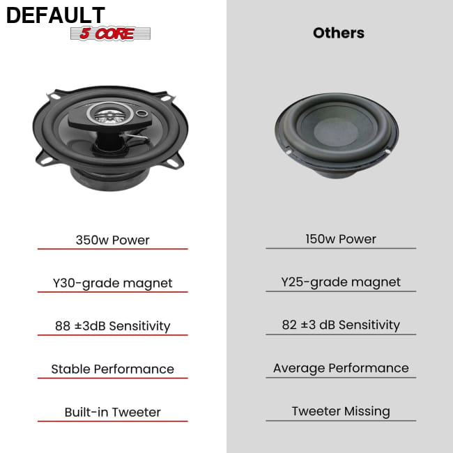5 Core 2 Way 5’’ Car Stereo Speakers Pair 350W Coaxial Best Selling Products