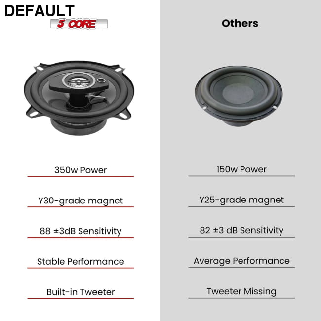 5 Core 2 Way 5’’ Car Stereo Speakers Pair 350W Coaxial Best Selling Products