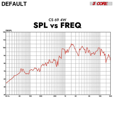 5 Core 6x9 Car Speaker 800W 4Ohm 4 Way Coaxial w Super Tweeter Universal Fit for Vehicle CS 69 4W Speakers Electronics