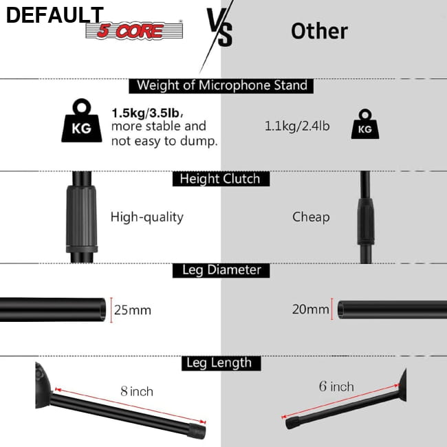 5 Core Tripod Mic Stand Floor Adjustable 18 to 72 Inches black Best Selling Products