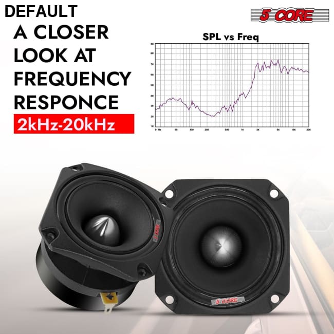 5 Core Tweeters Speakers Car Audio Pair 600W Combined Peak 4 Ohm 3.5 Inch Aluminum Super Bullet Tuiters Para Sonido