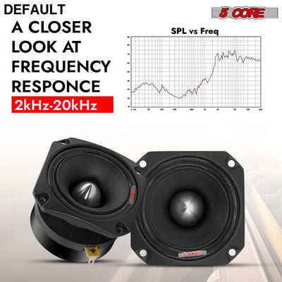 5 Core Tweeters Speakers Car Audio Pair 600W Combined Peak 4 Ohm 3.5 Inch Aluminum Super Bullet Tuiters Para Sonido