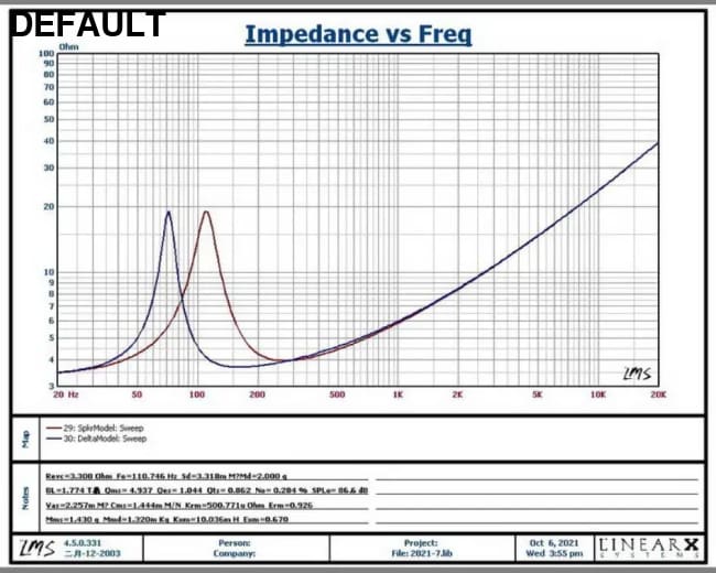 50W 4Ohm Subwoofer Speaker 3 Inch Deep Bass Loudspeaker Fiber Glass Super Powerful Low Frequency DIY 1piece to / CHINA