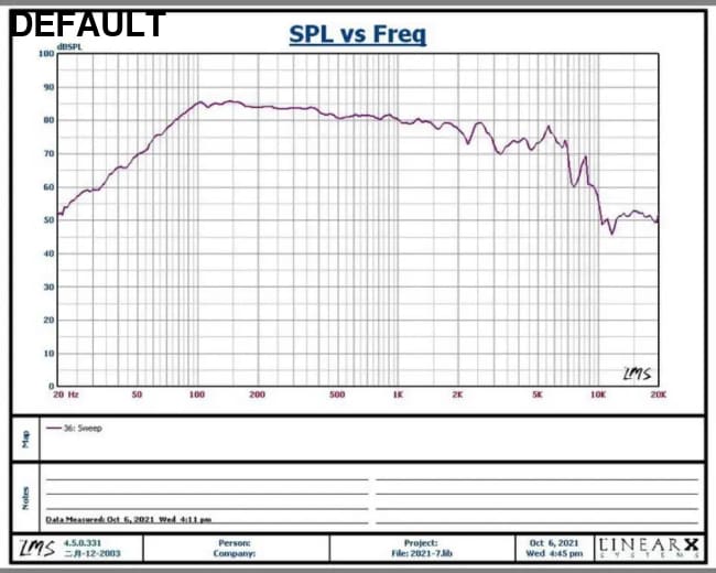 50W 4Ohm Subwoofer Speaker 3 Inch Deep Bass Loudspeaker Fiber Glass Super Powerful Low Frequency DIY 1piece to / CHINA