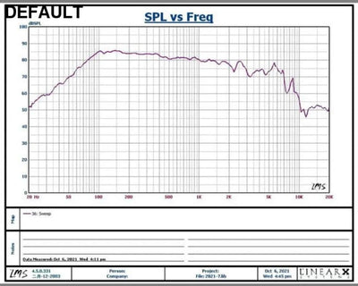 50W 4Ohm Subwoofer Speaker 3 Inch Deep Bass Loudspeaker Fiber Glass Super Powerful Low Frequency DIY 1piece to / CHINA