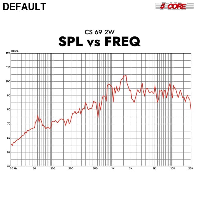 5Core 6x9 Car Speaker 800W 4Ohm 2 Way Coaxial w Super Tweeter Universal Fit for Vehicle CS 69 2W Speakers Electronics