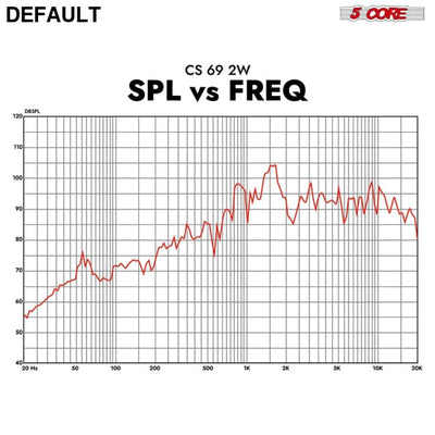 5Core 6x9 Car Speaker 800W 4Ohm 2 Way Coaxial w Super Tweeter Universal Fit for Vehicle CS 69 2W Speakers Electronics