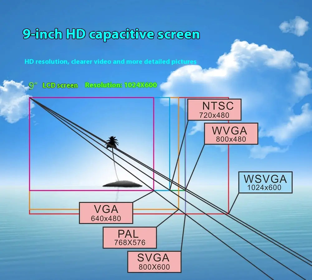 New Android 9-inch Car Bluetooth GPS Navigation Integrated Host