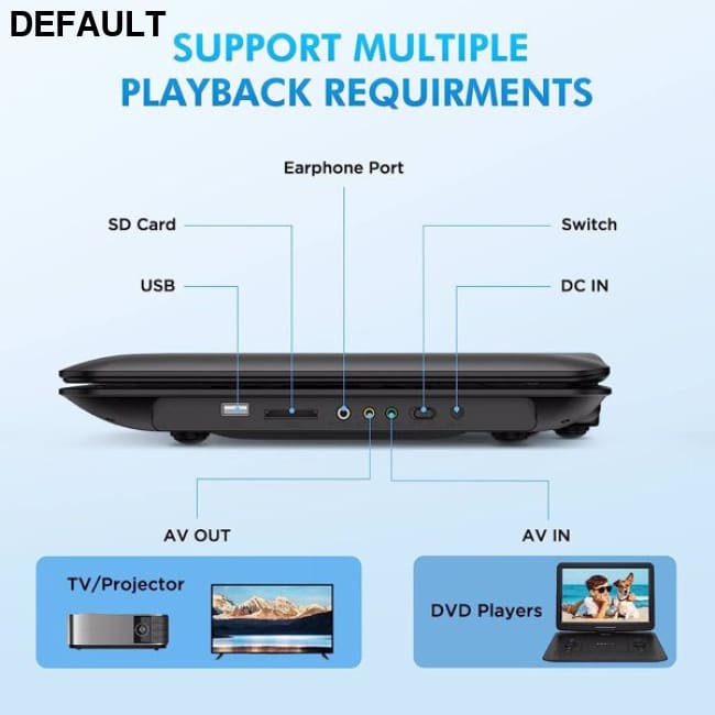 DEVINC 17.9’’ Portable DVD Player with 15.6’’ HD Swivel Screen Support Multiple CD Formats/USB/SD Card/Sync TV 6 Hours