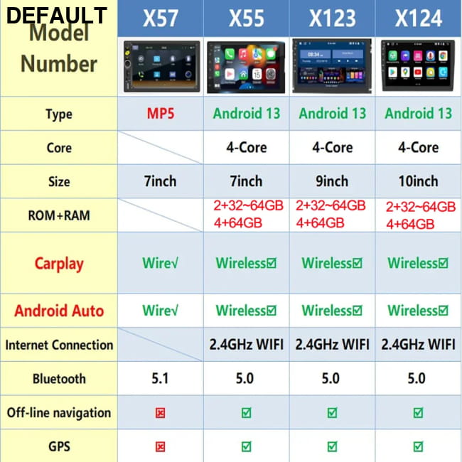7/9/10 inch Universal Android 13 Car Radio 32G/64G Audio Receiver