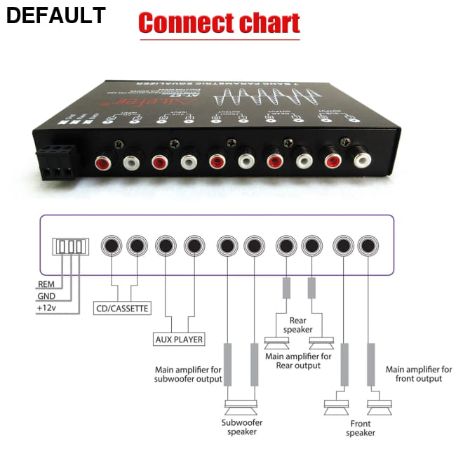 AiteFeir 7 Band Car Equalizer Multifunctional Tuning Crossover Amplifier Amplifiers Electronics