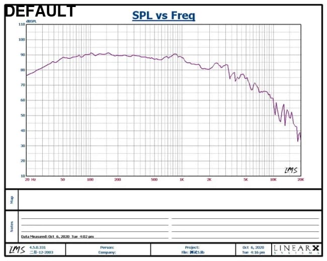 80W-160W 6.5 inch subwoofer speaker unit HIFI 4ohm 8ohm glass fiber woven basin deep bass large magnetic 1PCS Car
