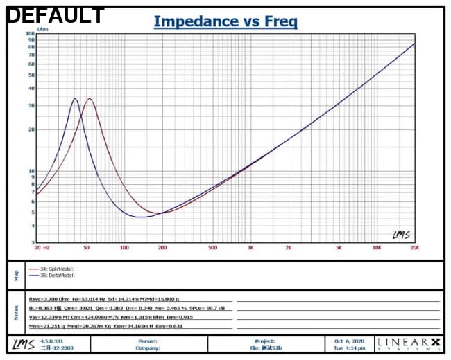 80W-160W 6.5 inch subwoofer speaker unit HIFI 4ohm 8ohm glass fiber woven basin deep bass large magnetic 1PCS Car