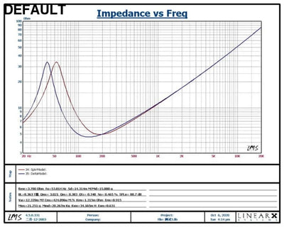 80W-160W 6.5 inch subwoofer speaker unit HIFI 4ohm 8ohm glass fiber woven basin deep bass large magnetic 1PCS Car