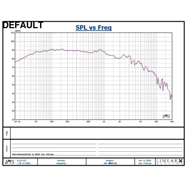 80W-160W 6.5 inch subwoofer speaker unit HIFI Car Subwoofers & Enclosures and Electronics