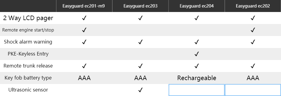 EASYGUARD Two Way Car Alarm Keyless Entry System Remote Starter Lcd Pager Display Vibration Microwave Sensor Warning 2