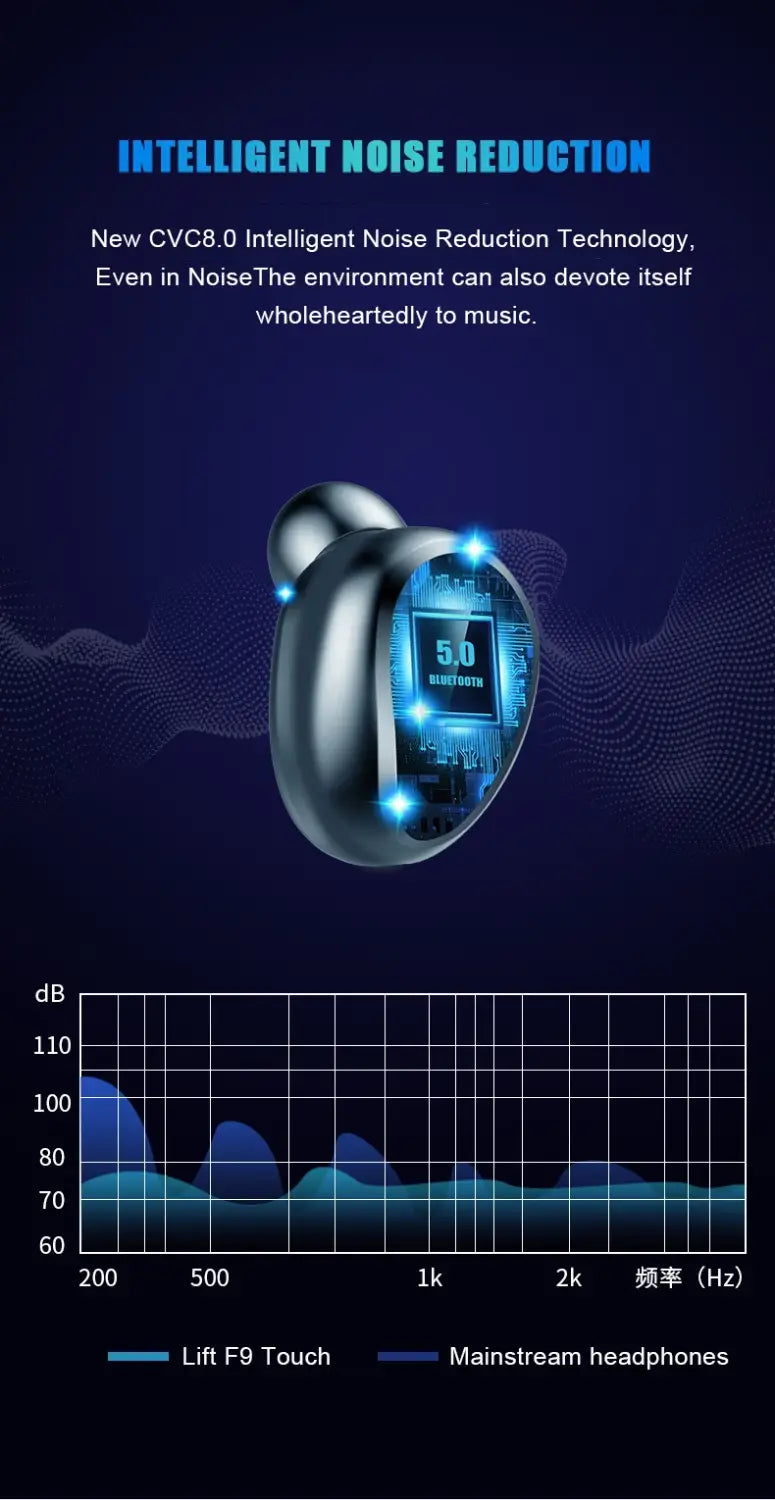 Wireless Earphone Bluetooth V5.0 F9 TWS Headphone LED Display With 2000mAh Power Bank Headset Microphone