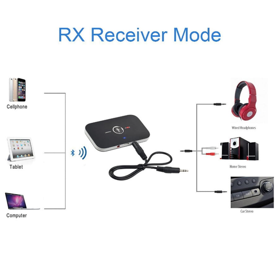 Upgraded Bluetooth 5.0 Audio Transmitter Receiver RCA 3.5mm