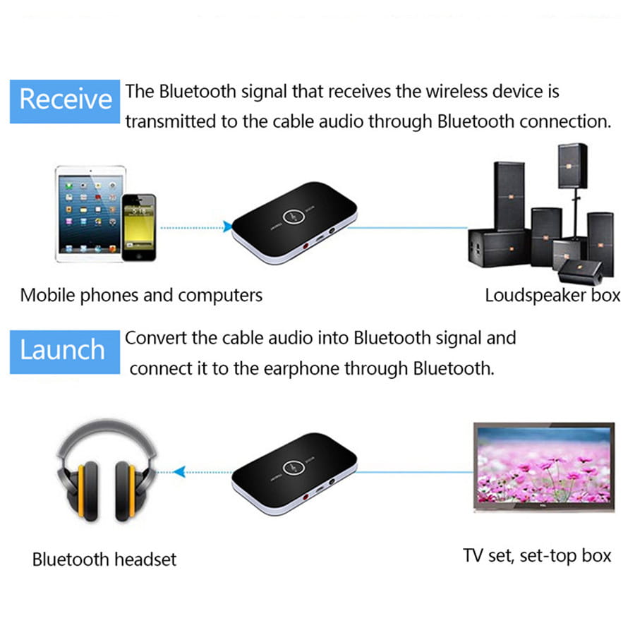 Upgraded Bluetooth 5.0 Audio Transmitter Receiver RCA 3.5mm
