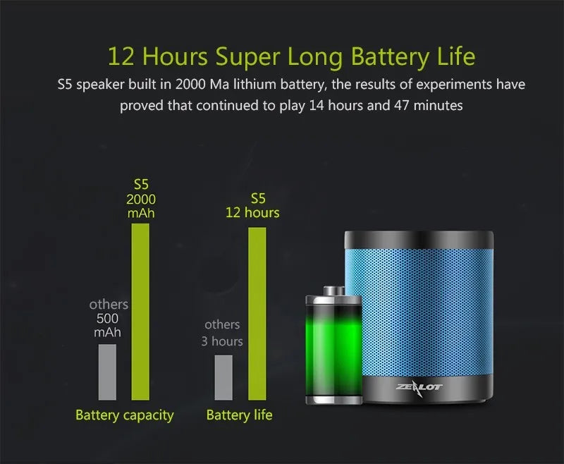ZEALOT S5 Portable Bluetooth Speaker Column Wireless Subwoofer Super Bass Stereo USB TF Card Play With Microphone