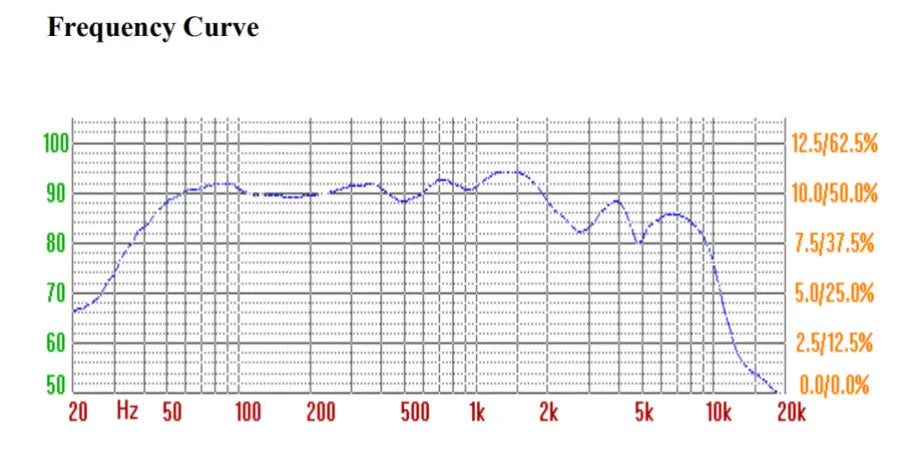 AIYIMA 6.5 Inch Car Horn Audio Midrange Bass Speakers 4 8 Ohm 80 W Woofer Home Theater Aluminum Basin Frame Loudspeaker