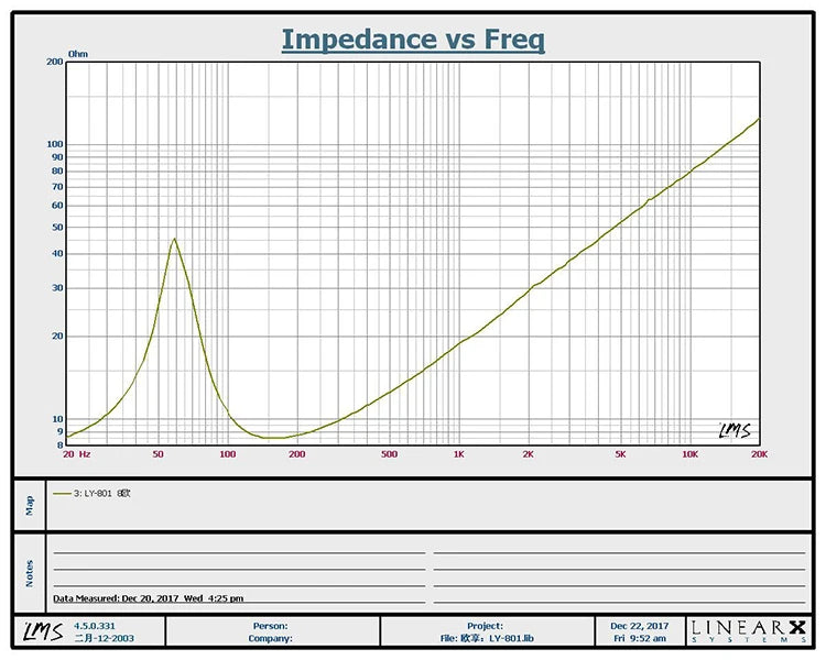 AIYIMA 1Pcs 8 Inch 150W Subwoofer Speaker 4 Ohm Hifi Audio Sound Loudspeaker DIY Car Modification Home Upgrade