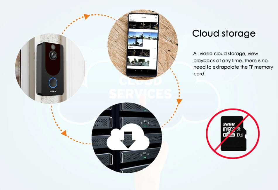 EKEN V7 HD 1080P Smart WiFi Video Doorbell Camera Visual Intercom Night vision IP Door Bell Wireless Security