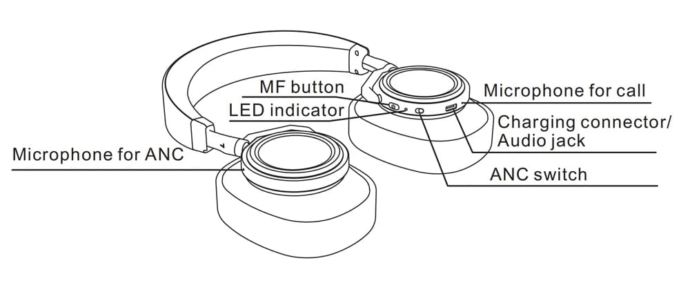 Bluedio T6S Bluetooth Headphones Active Noise Cancelling Wireless Headset For Phones And Music With Voice Control