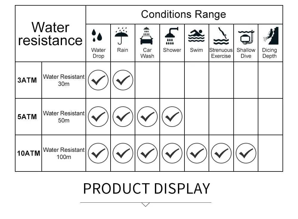 CURREN men’s watch water resistance table: stainless steel band, depths to deep diving