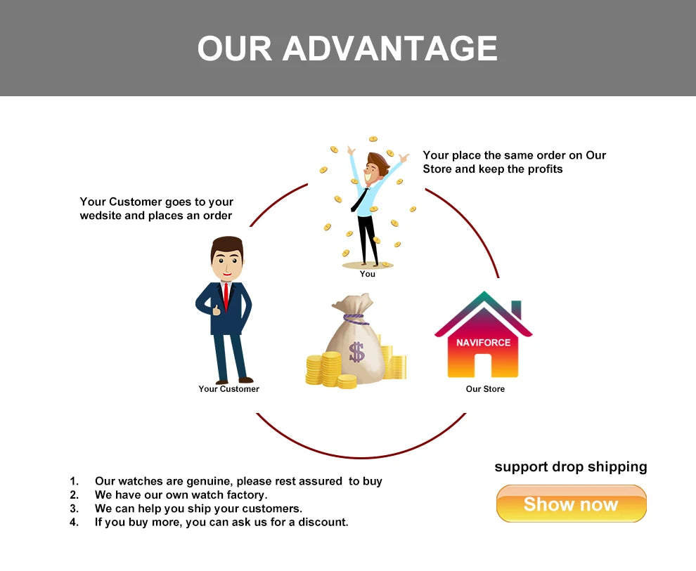 Naviforce brand men fashion quartz watch drop shipping promo diagram