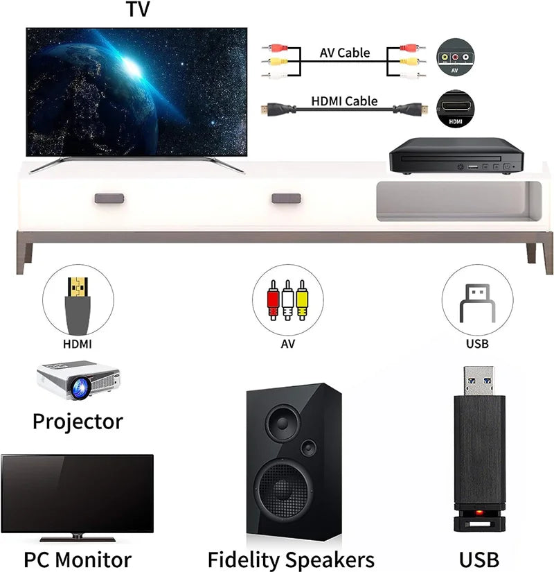 DVD Player High-defination 1080P Home Box For TV All Region Free CD-Discs AV-Output Built-in MIC-port